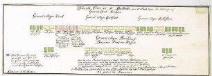 WHK 10 Nordischer Krieg von 1700-1719: Schlachtordnung der Dänen bei Helsingborg, 10. März 1710
