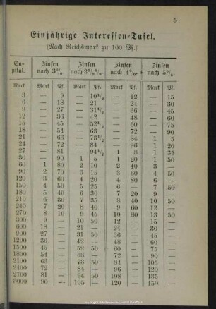 Einjährige Interessentafel