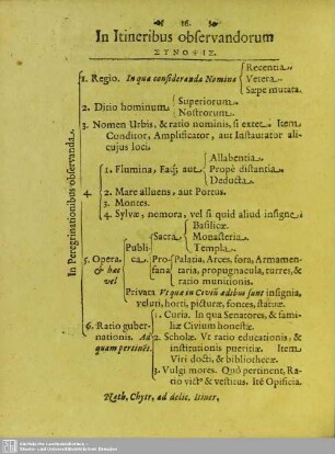 In Itineribus observandum Synopsis