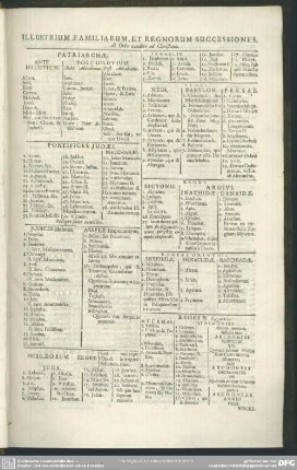 Illustrium Familiarum, Et Regnorum Successiones