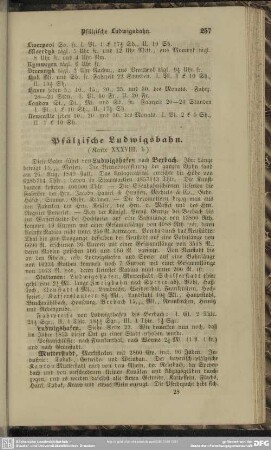Pfälzische Ludwigsbahn