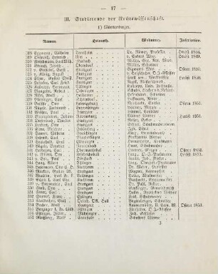 17-20, III. Studierende der Rechtswissenschaft