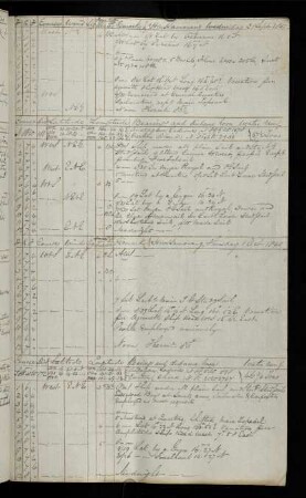 17r, 1. October 1840: Bearing Anatahan Island (Ladrones) - Distance 898 Miles, Bearing Canton [Guangzhou] (China) Distance 2767 Miles