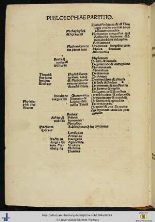 Philosophiae Partitio.