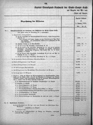 Tabellen: Kapital-Vermögens-Nachweis der Stadt-Haupt-Kasse