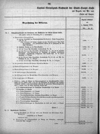 Tabellen: Kapital-Vermögens-Nachweis der Stadt-Haupt-Kasse
