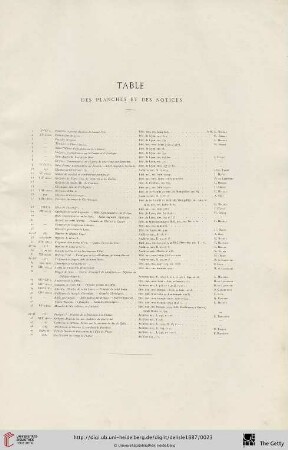 Table des planches et des notices