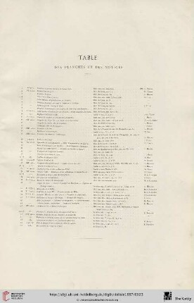 Table des planches et des notices