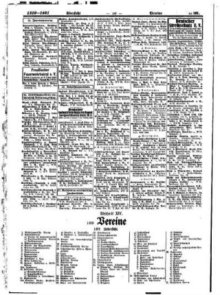 Alphabetisches Verzeichnis