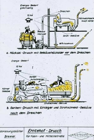Erntehof-Drusch für Klein- und Mittelbetriebe
