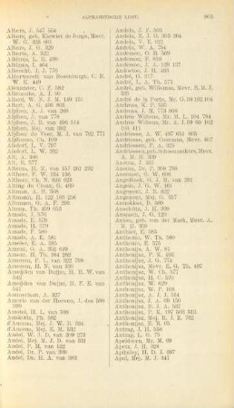 Alphabetische Lijst de ambtenaren en van andere personen ..., in den Regeeringsalmanak zijn vermeld