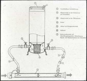 Druckseitiges Düngerlösegerät: Schema Fa. Mannesmann-Regnerbau