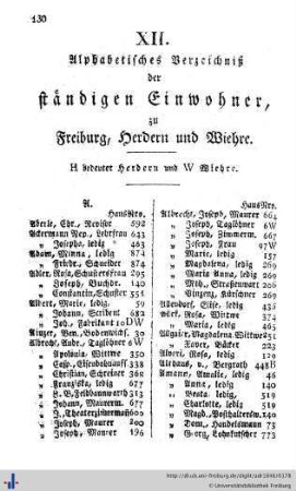 Alphabetisches Verzeichniß der ständigen Einwohner.