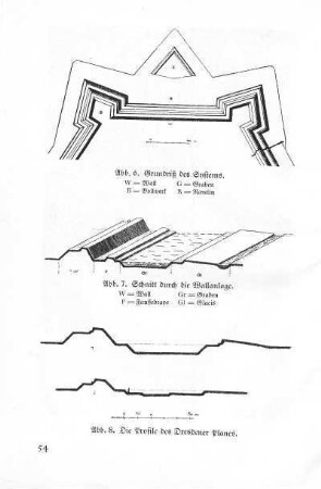 Abb. 6. Grundriß des Systems ; Abb. 7. Schnitt durch die Wallanlage ; Abb. 8. Die Profile des Dresdener Planes