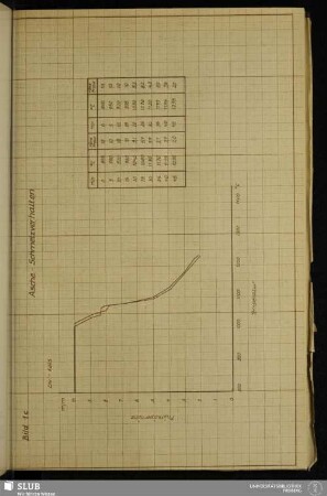 Bild 1c Asche-Schmelzverhalten
