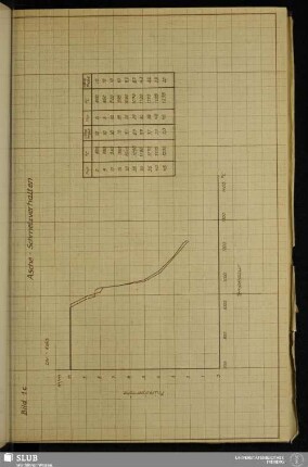 Bild 1c Asche-Schmelzverhalten