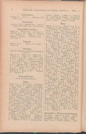 Makler. Maler. Manufaktur- u. Modewaaren-Handlungen. [Maschinen-Fabriken- und Maschinenbau- resp. Reparatur-Anstalten. Maschinenlager (landwirthsch.) Maskeradengarderoben-Magazine. Maurer. Mechaniker, bezw. Optiker. Mehlhandlungen. Meiereiproduktenhandlungen. Messerschmiede. Milcher. Militäreffekten-Geschäfte. Mineralwasserfabriken. Möbelfabriken. Möbelhandlungen. Möbeltransportgeschäfte. Modewaaren. Mühlen. Musikalienhandlungen und Leihinstitute. Musiker. Musik- resp. Gesanglehrer. Mützenmacher.]