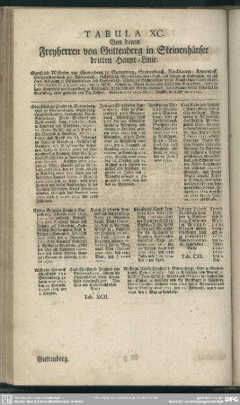Tabula XC. Von denen Freyherren von Guttenberg in Steinenhäuser dritten Haupt-Linie
