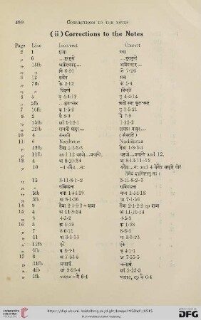 Corrections to the Notes
