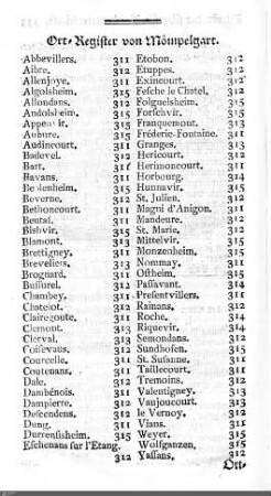 Ortsregister Mömpelgard