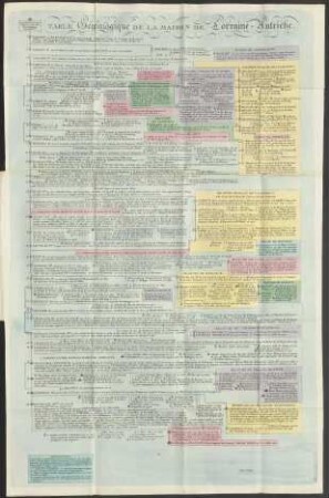 Table Généalogique De La Maison De Lorraine-Autriche