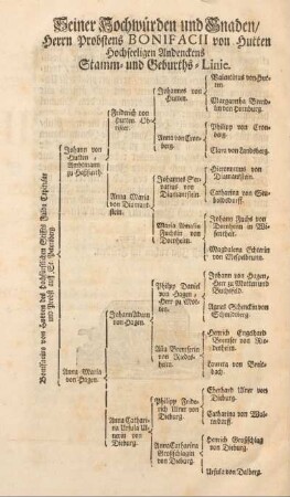 Seiner Hochwürden und Ganden, Herrn Probstens Bonifacii von Hutten Hochseeligen Andenckens Stamm- und Geburths-Linie.