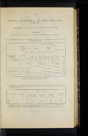 Territory Administered By The British South Africa Company.