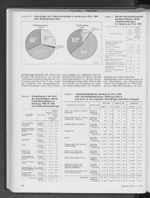 Beschäftigte und Teilzeitbeschäftigte in Hamburg am 30.6.1984 nach Wirtschaftsbereichen
