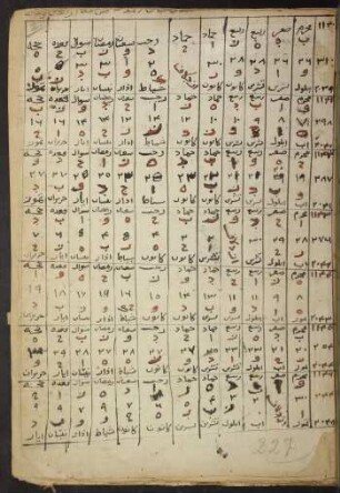 Risālat fī Maʿrifat istiḫrāğ aʿmāl al-lail wa-n-nahār bi-rubʿ al-ğaib