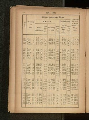 Mai 1901.