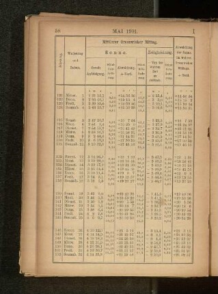 Mai 1901.
