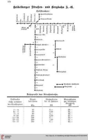 Heidelberger Straßen- und Bergbahn A.-G.