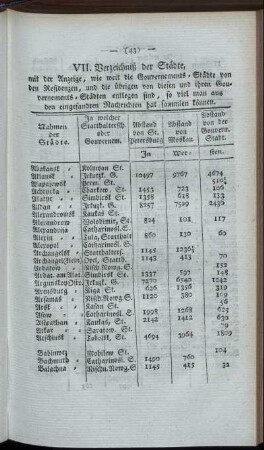 VII. Verzeichniß der Städte [...]