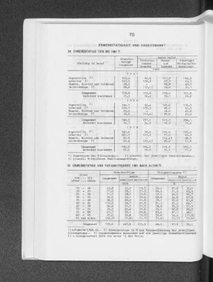 Erwerbstätige 1979 bis 1981
