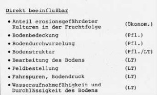 Erosionsfaktoren - direkt beeinflussbar