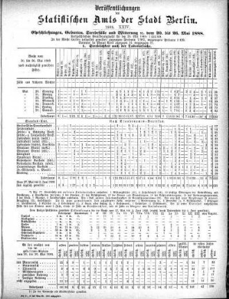 1888,24: 1888. XXIV