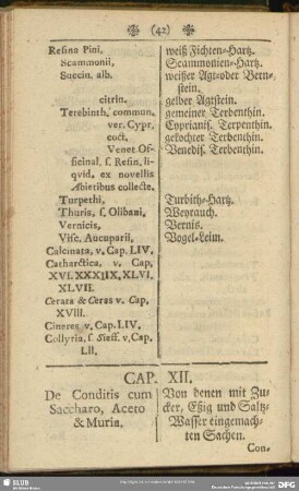 Cap. XII. De Conditis cum Saccharo, Aceto & Muria
