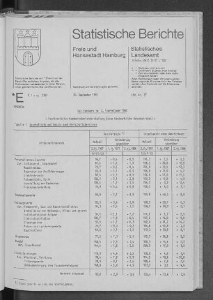 Das Handwerk im 2. Vierteljahr 1987 : Lfd. Nr. 37