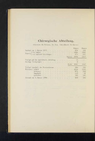 Chirurgische Abteilung.