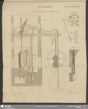 Plate. III. Steam Engine