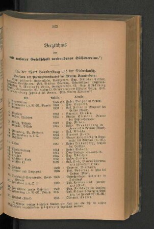 Verzeichnis der mit unserer Gesellschaft verbundenen Hülfsvereine.