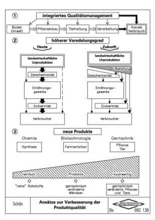 Ansätze zur Verbesserung der Produktqualität