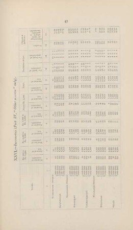 XXVI. Income-tax (Part IV, "Other sources" only)