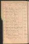 Standesamtsbuch der Stadt Aschaffenburg: Register Eheschließungen 1927 - 1929