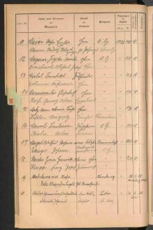 Standesamtsbuch der Stadt Aschaffenburg: Register Eheschließungen 1927 - 1929