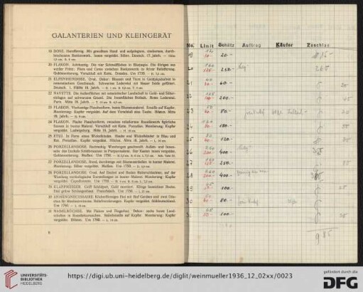 Galanterien und Kleingerät (Nr. 19-44)