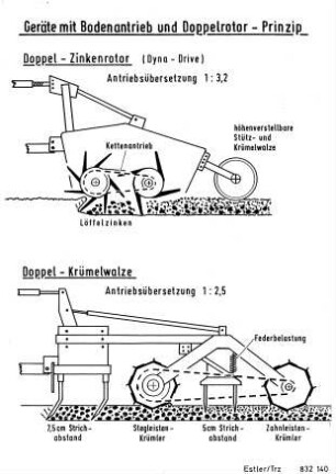 Geräte mit Bodenantrieb und Doppelrotorprinzip