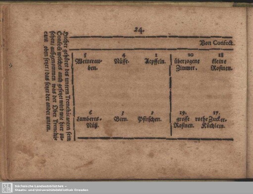 Das VIII. Capitel. Von Confect