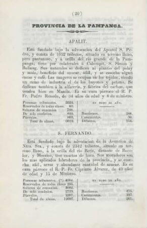 Provincia de la Pampanga