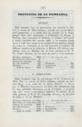 Provincia de la Pampanga